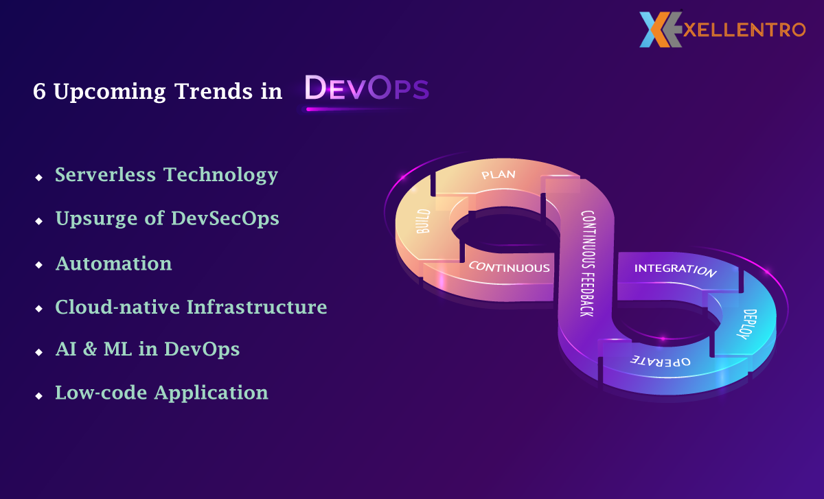 6 Upcoming Trends in DevOps 2022